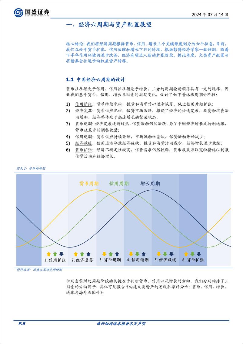 《国盛证券-量化专题报告：2024年度金融工程中期策略展望》 - 第5页预览图