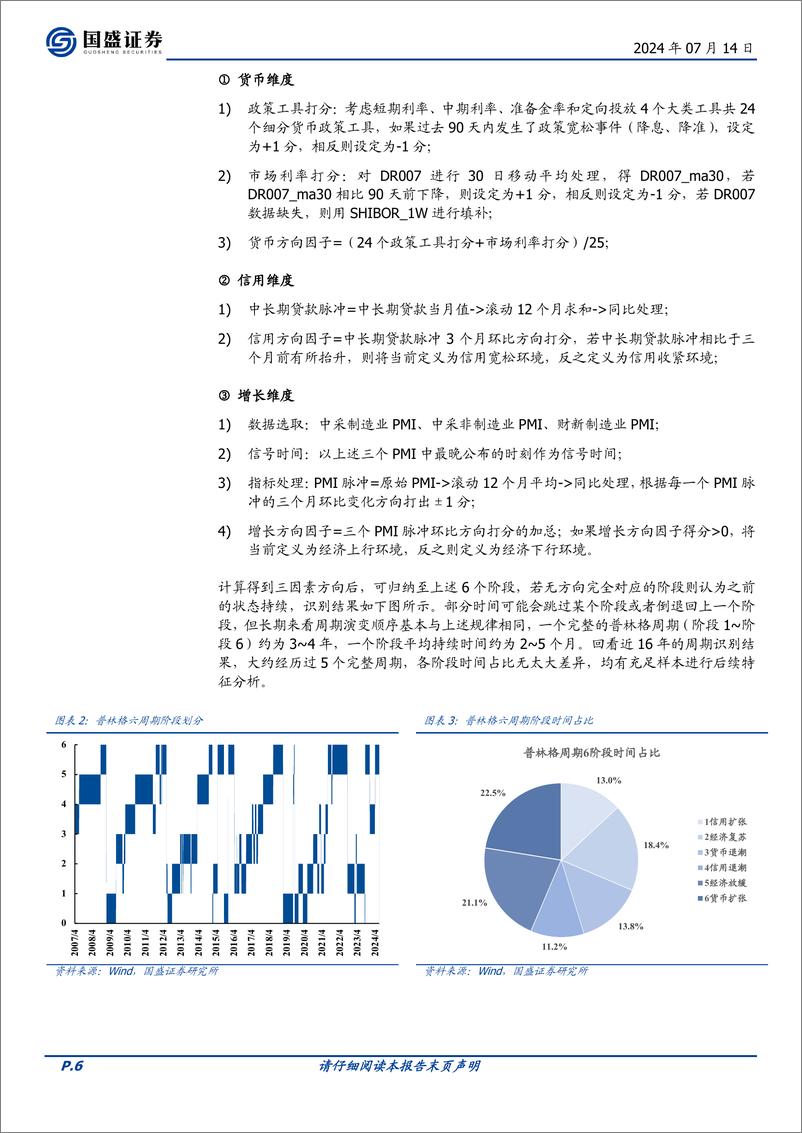 《国盛证券-量化专题报告：2024年度金融工程中期策略展望》 - 第6页预览图