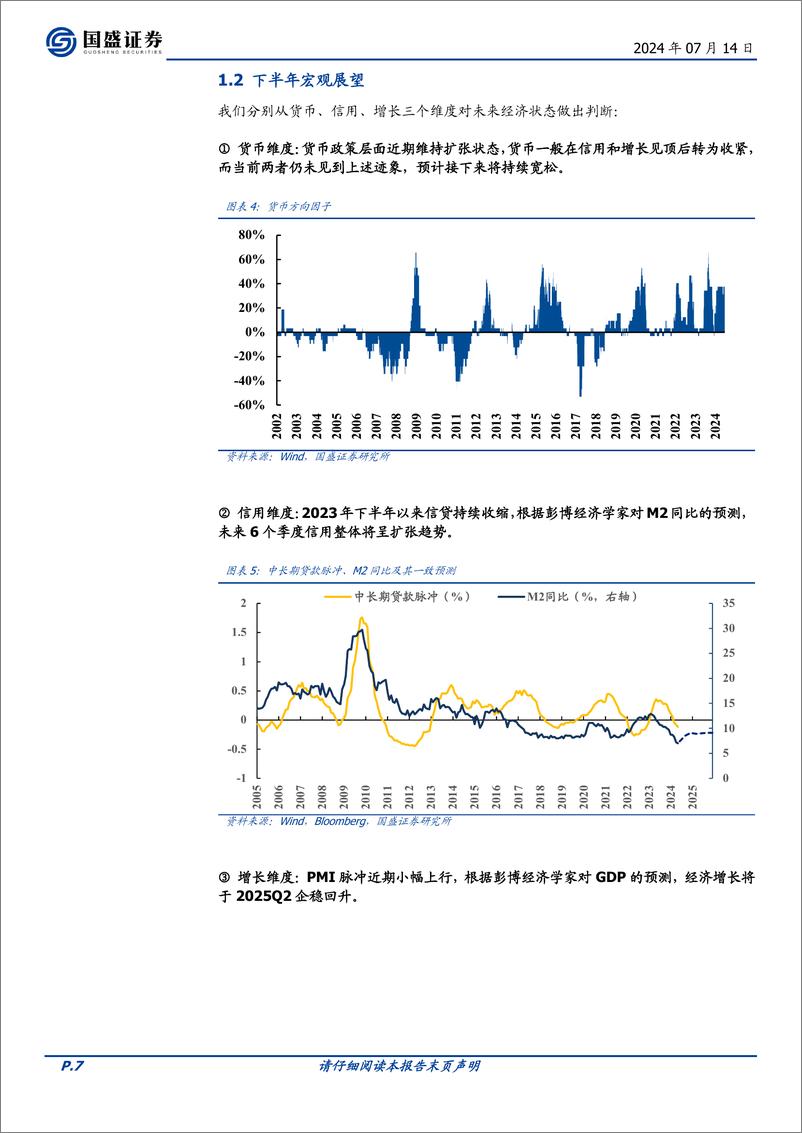 《国盛证券-量化专题报告：2024年度金融工程中期策略展望》 - 第7页预览图