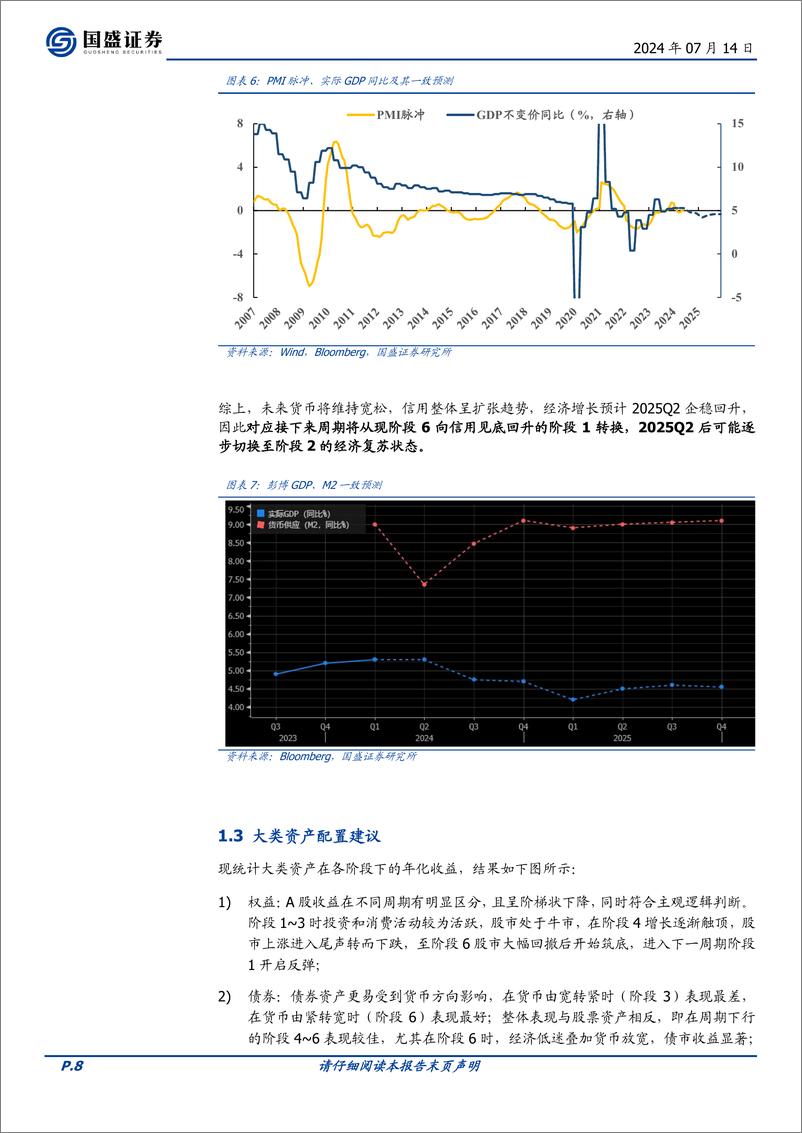 《国盛证券-量化专题报告：2024年度金融工程中期策略展望》 - 第8页预览图