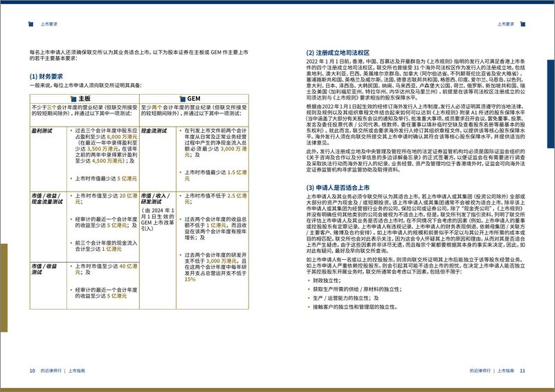 《2024年上市指南-如何实现贵司在香港联合交易所的上市计划》 - 第6页预览图