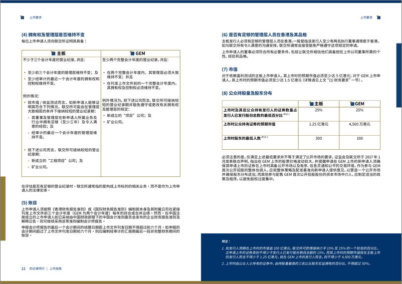 《2024年上市指南-如何实现贵司在香港联合交易所的上市计划》 - 第7页预览图