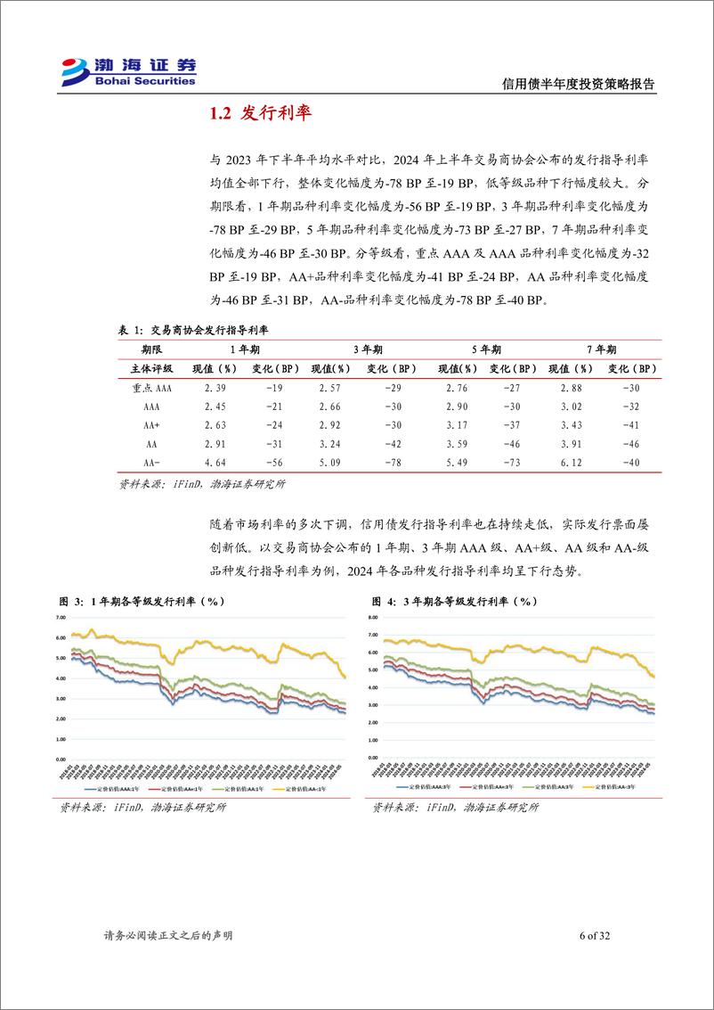 《信用债2024年下半年投资策略：顺应大趋势，保持策略的灵活性-240628-渤海证券-32页》 - 第6页预览图