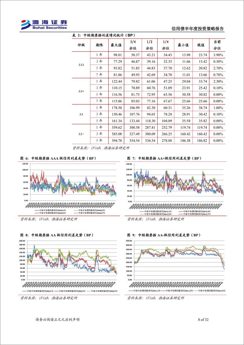 《信用债2024年下半年投资策略：顺应大趋势，保持策略的灵活性-240628-渤海证券-32页》 - 第8页预览图