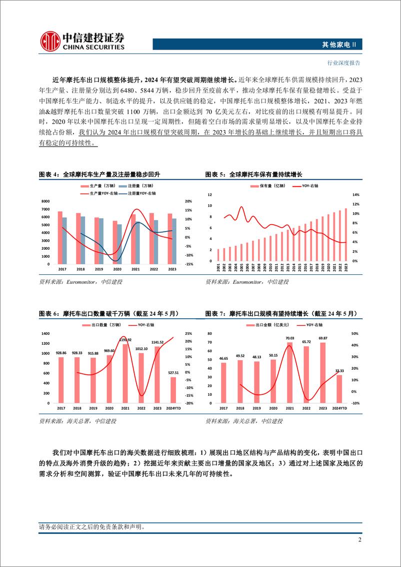 《其他家电行业摩托车2024年中期投资策略：如何看待出口的可持续性？-240714-中信建投-20页》 - 第5页预览图