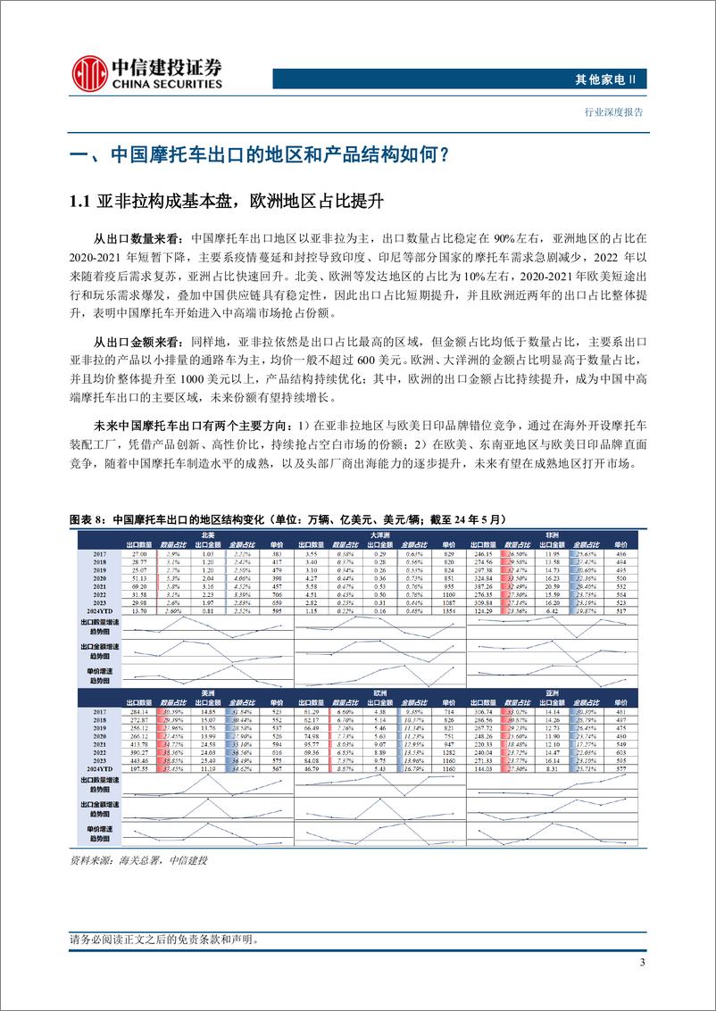 《其他家电行业摩托车2024年中期投资策略：如何看待出口的可持续性？-240714-中信建投-20页》 - 第6页预览图