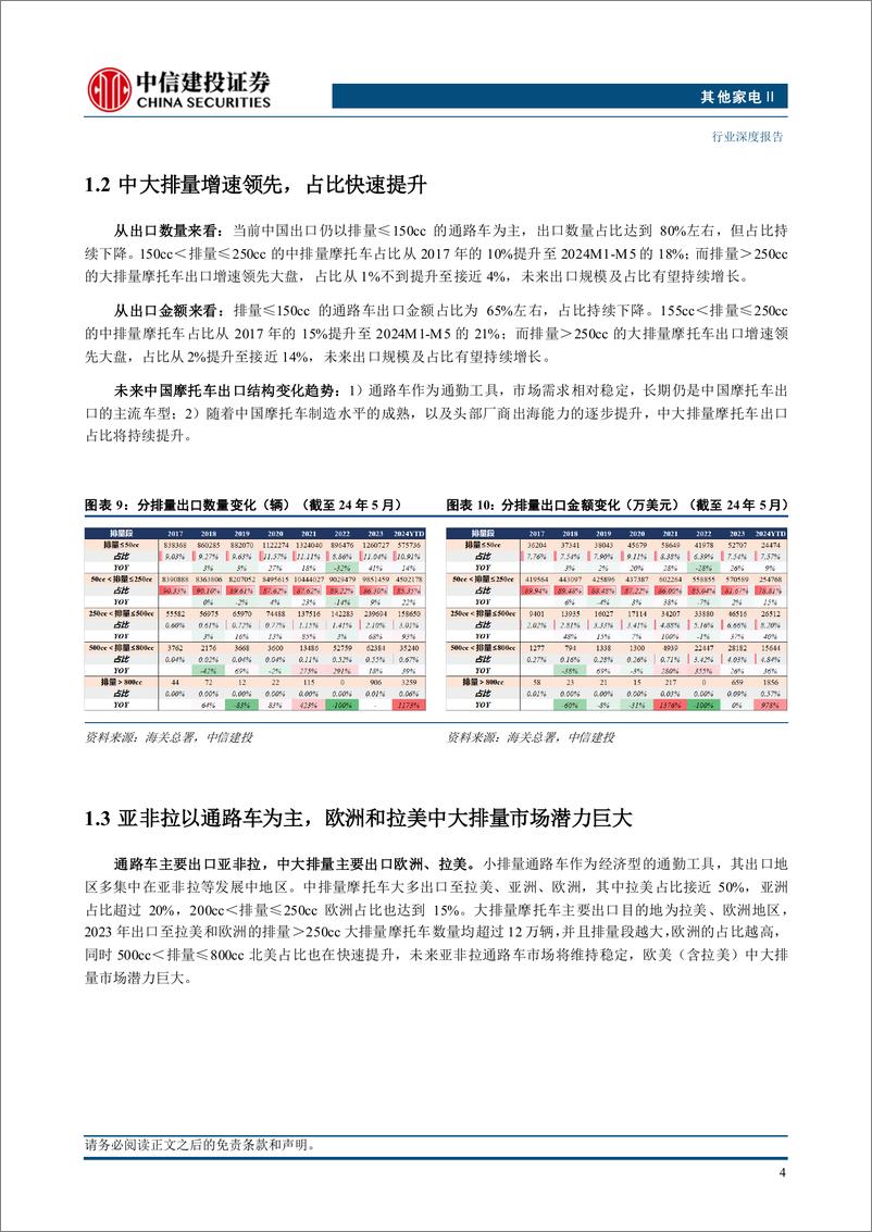 《其他家电行业摩托车2024年中期投资策略：如何看待出口的可持续性？-240714-中信建投-20页》 - 第7页预览图