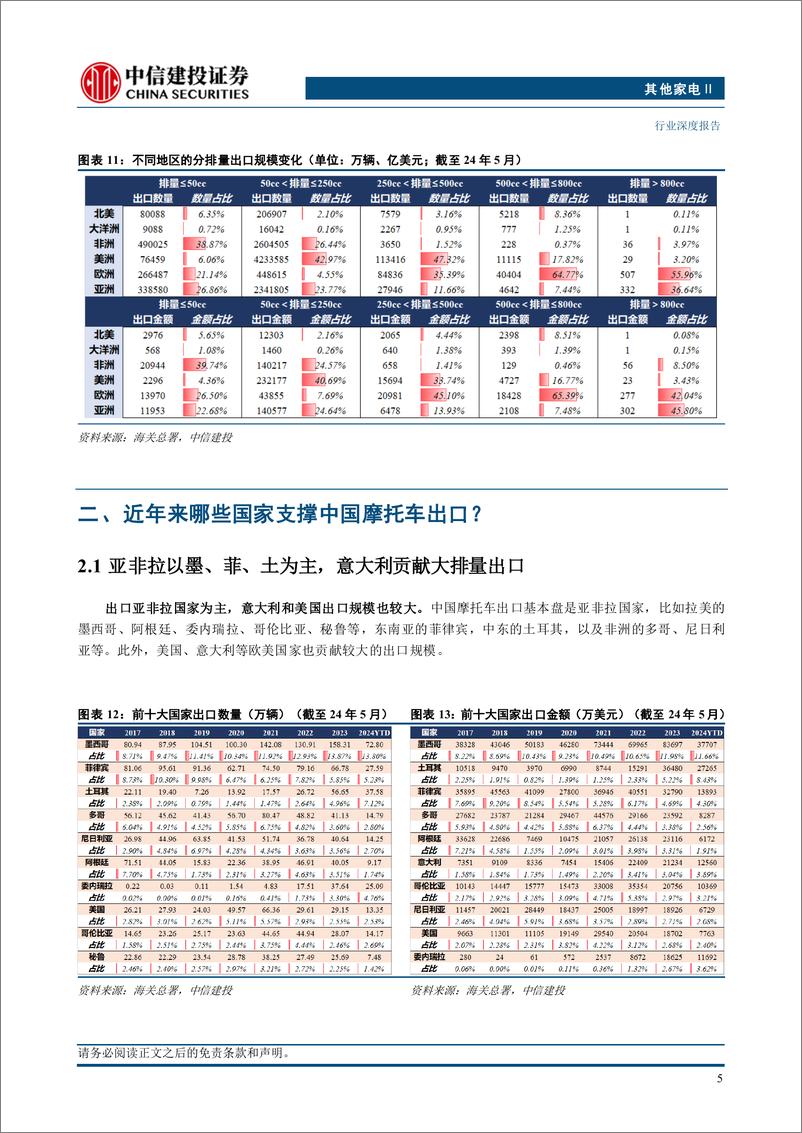 《其他家电行业摩托车2024年中期投资策略：如何看待出口的可持续性？-240714-中信建投-20页》 - 第8页预览图