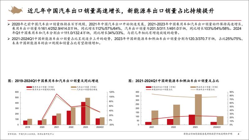 《智能电动汽车行业深度报告：自主车企出海扬帆，销量有望持续高增-240618-西部证券-106页》 - 第3页预览图