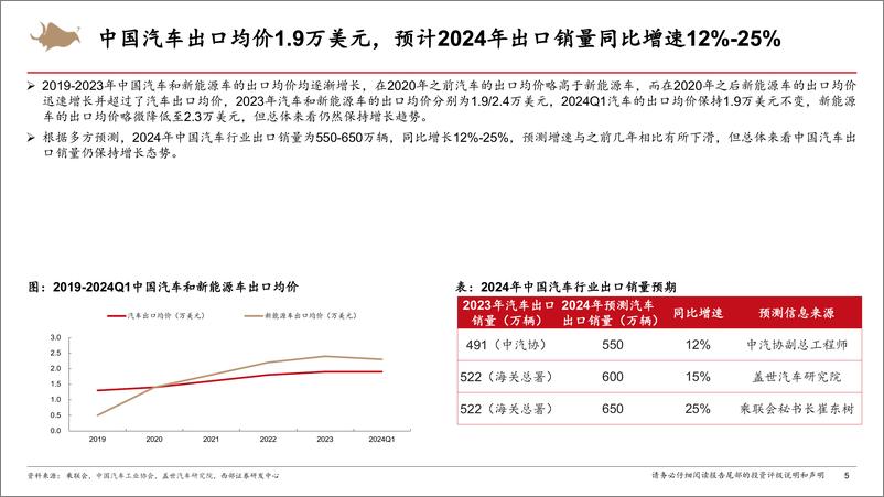 《智能电动汽车行业深度报告：自主车企出海扬帆，销量有望持续高增-240618-西部证券-106页》 - 第4页预览图