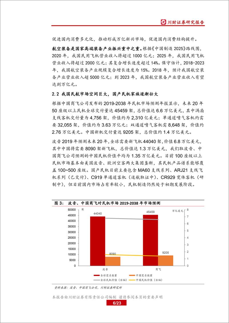 《军工行业深度报告：航空制造工业强省，打造西南新增长极-20191119-川财证券-23页》 - 第7页预览图