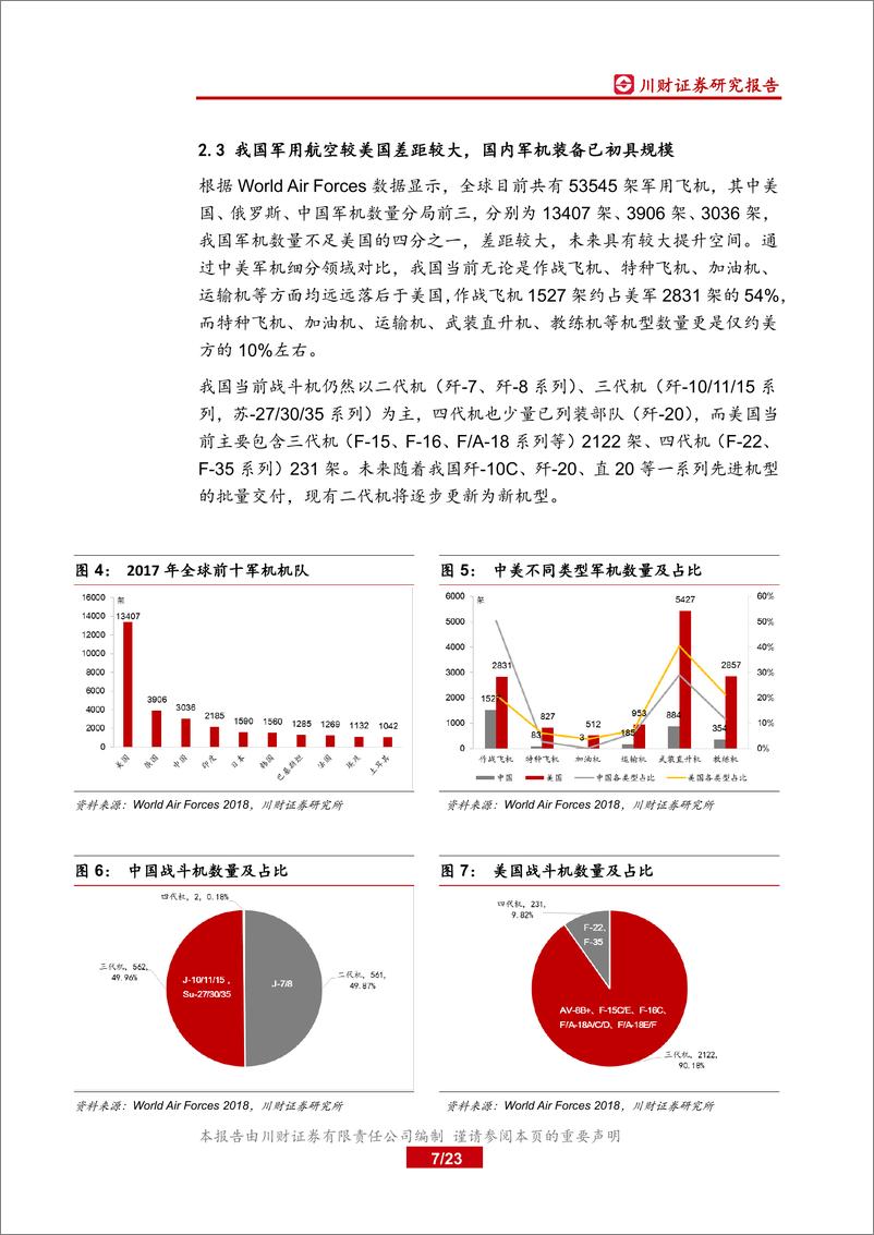 《军工行业深度报告：航空制造工业强省，打造西南新增长极-20191119-川财证券-23页》 - 第8页预览图