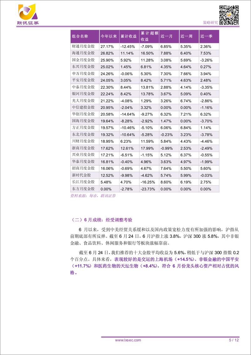 《策略：7月十大金股及市场展望-20190625-联讯证券-12页》 - 第6页预览图