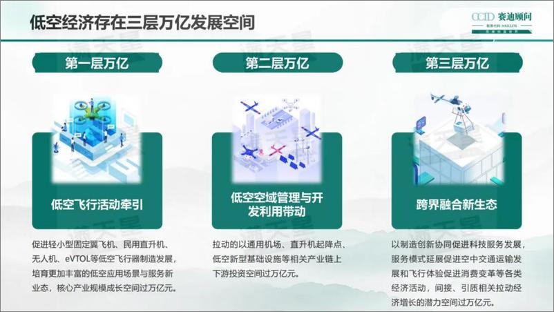 《中国低空经济发展研究报告（2024）-赛迪研究院》 - 第5页预览图