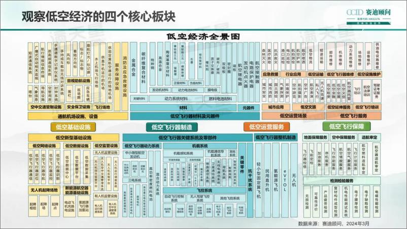 《中国低空经济发展研究报告（2024）-赛迪研究院》 - 第6页预览图