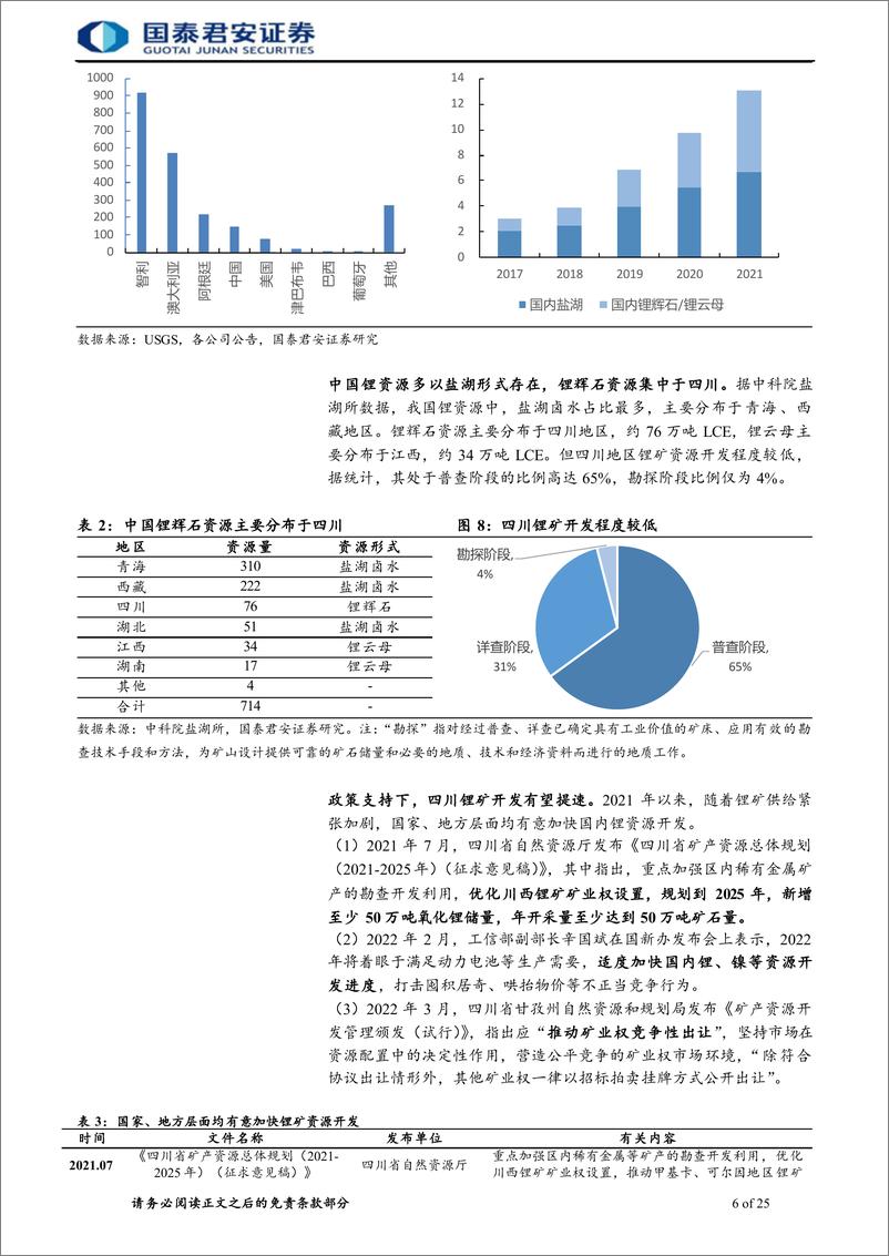 《四川锂矿行业首次覆盖：睡狮渐醒，核心锂矿价值有望重估-20220515-国泰君安-28页》 - 第7页预览图