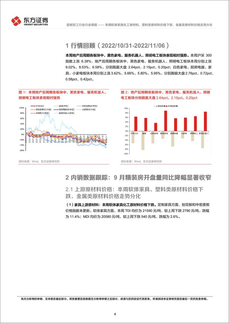 《造纸轻工行业地产后周期产业链数据每周速递：本周软体家具化工原材料、塑料类原材料价格下跌，金属类原材料价格走势分化》 - 第4页预览图