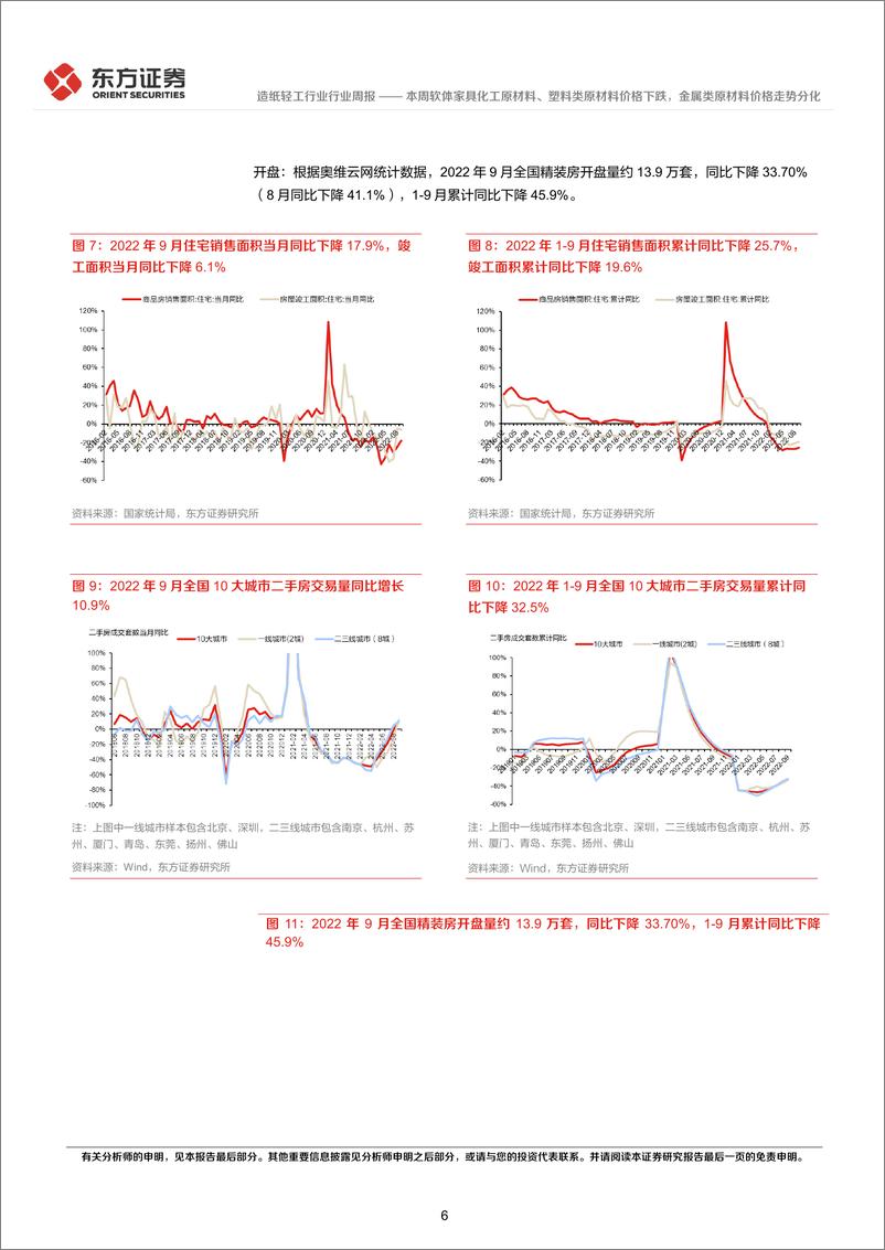 《造纸轻工行业地产后周期产业链数据每周速递：本周软体家具化工原材料、塑料类原材料价格下跌，金属类原材料价格走势分化》 - 第6页预览图