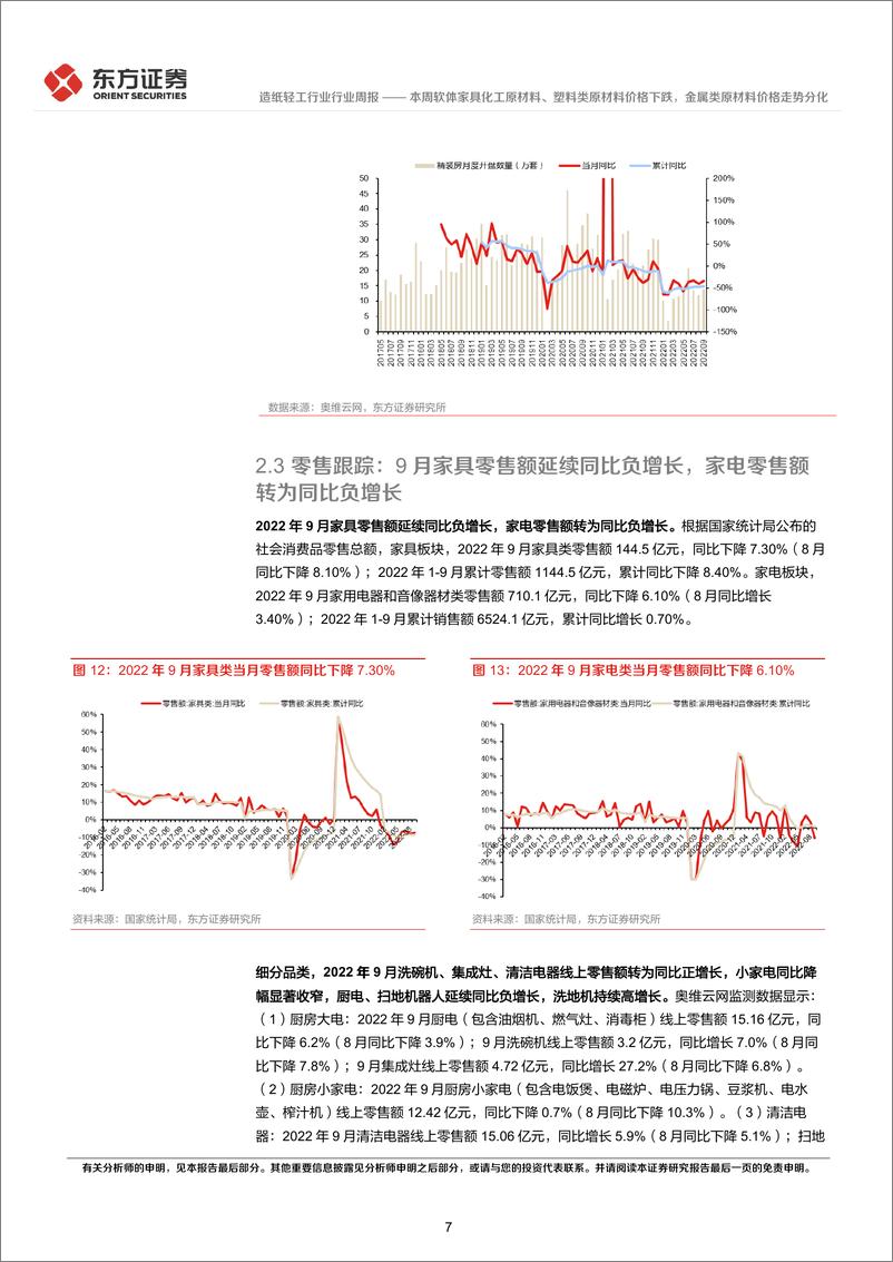 《造纸轻工行业地产后周期产业链数据每周速递：本周软体家具化工原材料、塑料类原材料价格下跌，金属类原材料价格走势分化》 - 第7页预览图