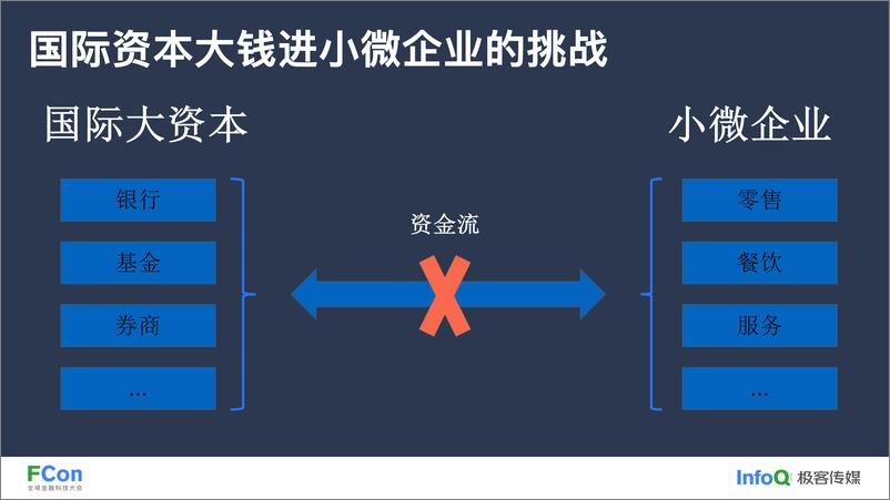 《2024年低成本数字化思维赋能收入分成新模式报告》 - 第6页预览图