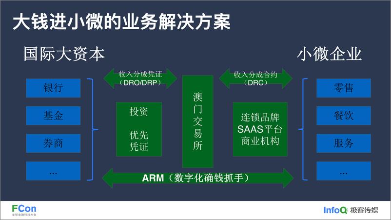 《2024年低成本数字化思维赋能收入分成新模式报告》 - 第8页预览图