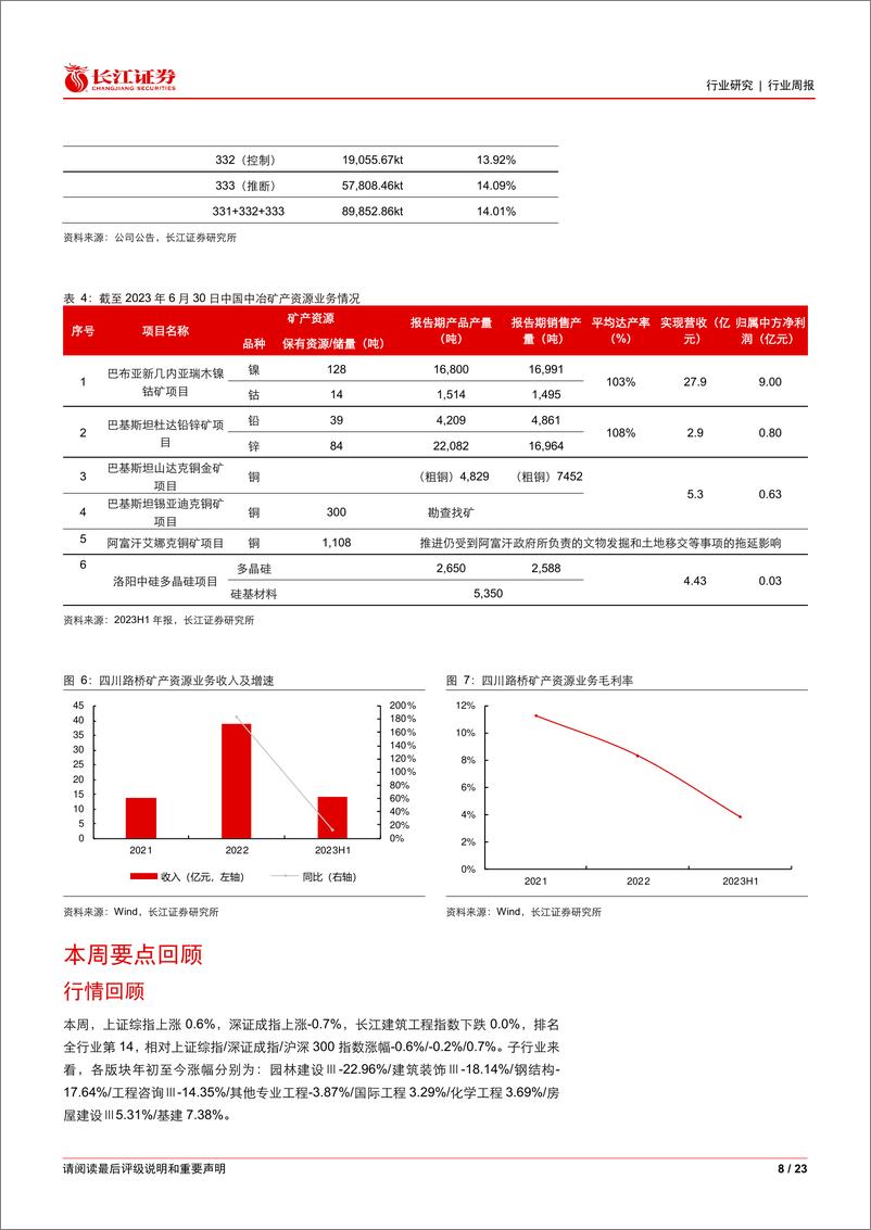 《建筑与工程行业：关注开展矿产资源业务的建筑企业-240311-长江证券-23页》 - 第8页预览图