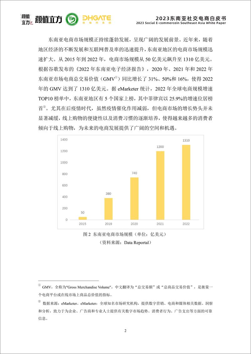 《2023东南亚社交电商白皮书》 - 第6页预览图