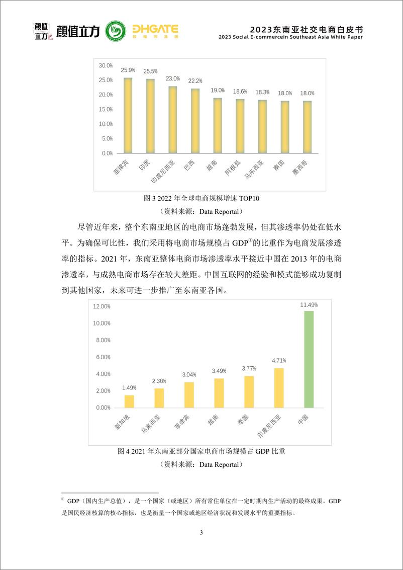 《2023东南亚社交电商白皮书》 - 第7页预览图