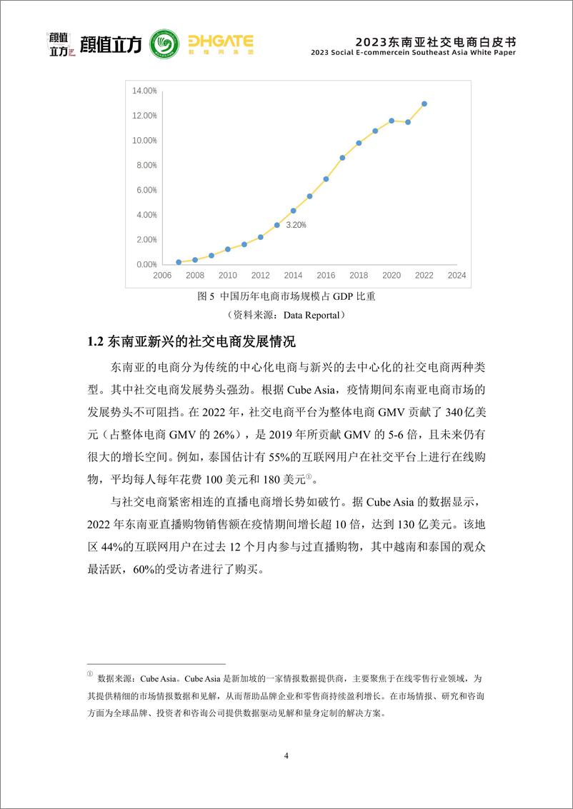 《2023东南亚社交电商白皮书》 - 第8页预览图