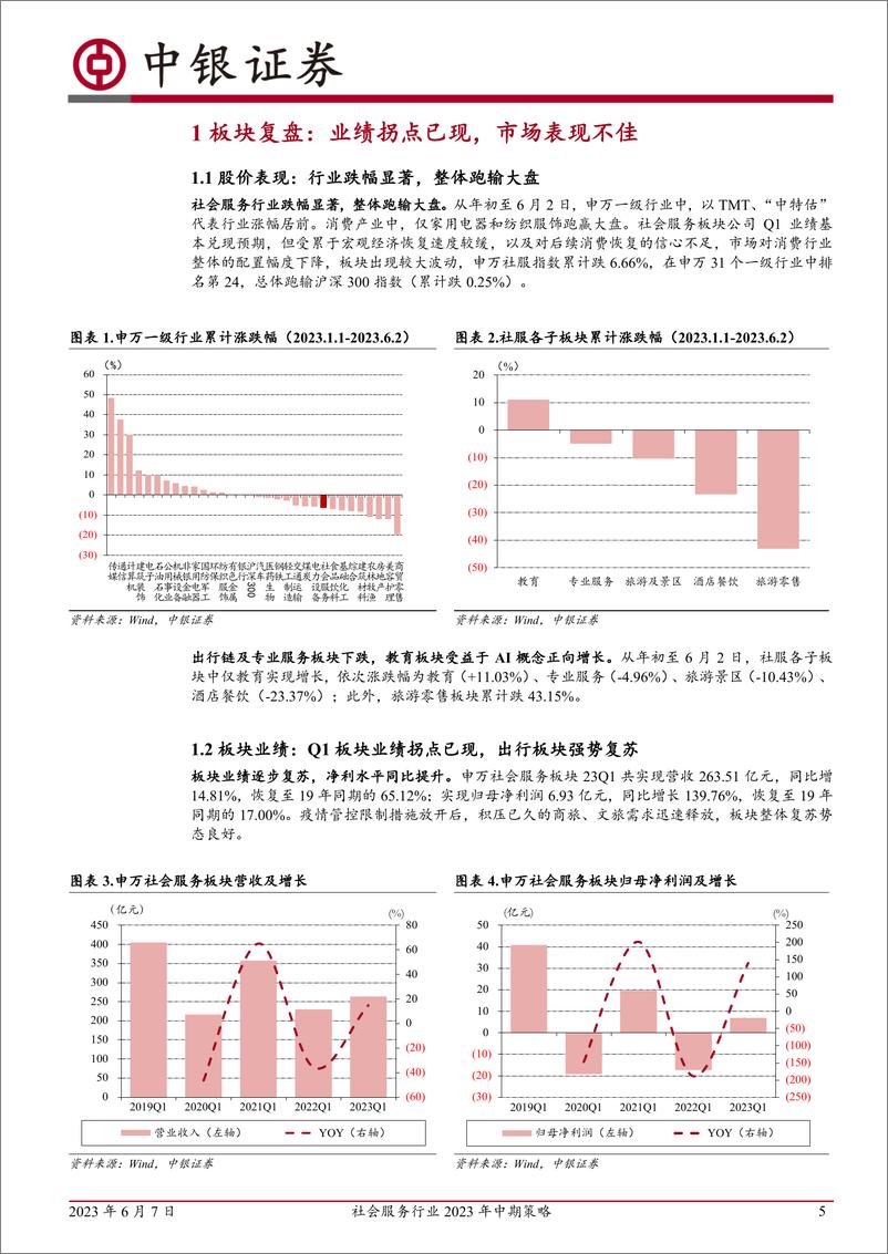 《社会服务行业2023年中期策略：场景消费有望延续恢复态势，关注高景气度行业龙头-20230607-中银国际-34页》 - 第6页预览图