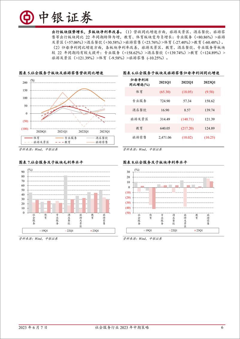 《社会服务行业2023年中期策略：场景消费有望延续恢复态势，关注高景气度行业龙头-20230607-中银国际-34页》 - 第7页预览图