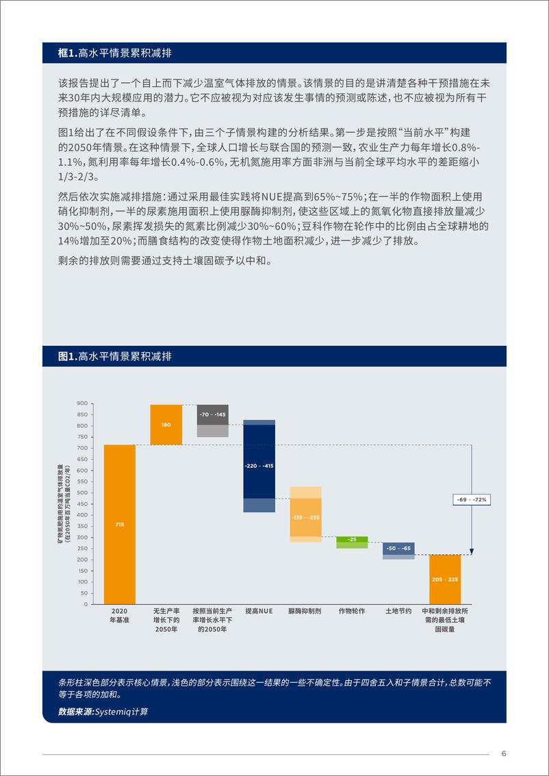 《肥料使用减排：行动纲要-IFA》 - 第7页预览图