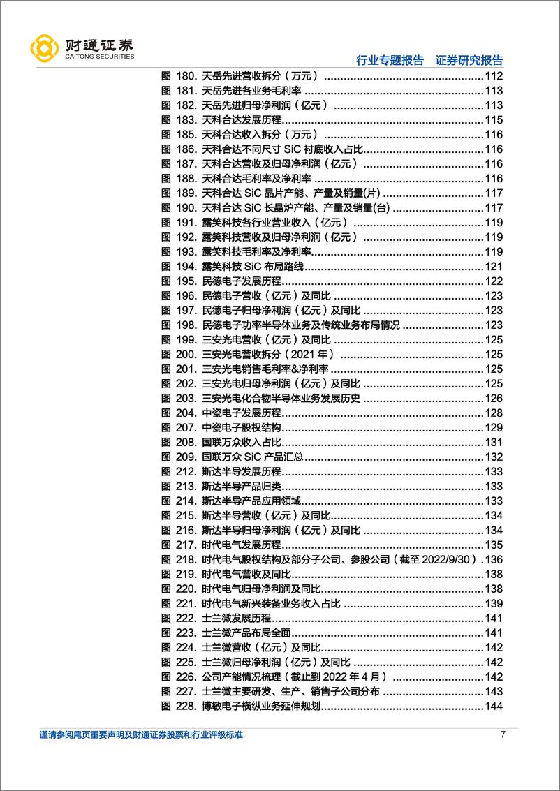 《SiC行业深度报告：SiC全产业链拆解，新能源行业下一代浪潮之基-20221028-财通证券-156页》 - 第8页预览图