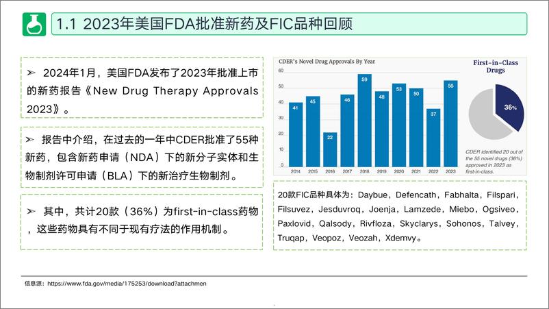 《2024第3季度全球潜力靶点及FIC产品研究调研报告-42页》 - 第5页预览图