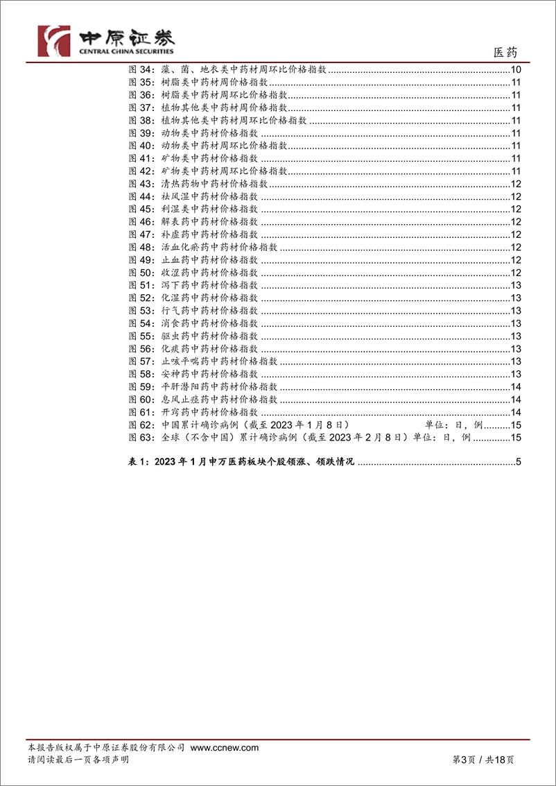 《医药行业月报：创新中药、CXO等板块仍然值得重点关注-20230214-中原证券-18页》 - 第4页预览图