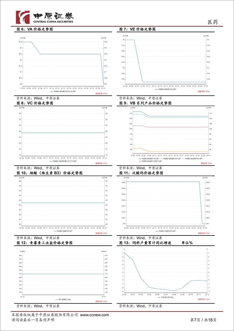 《医药行业月报：创新中药、CXO等板块仍然值得重点关注-20230214-中原证券-18页》 - 第8页预览图