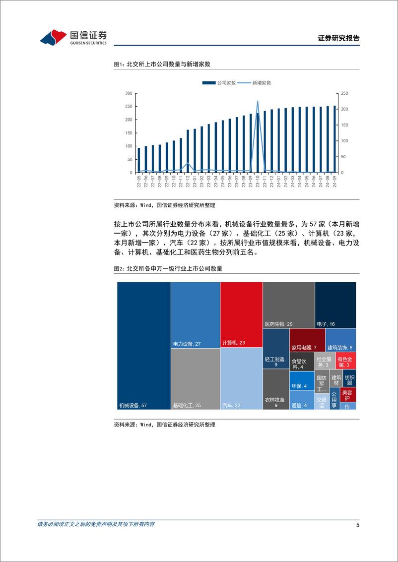 《北交所2024年9月月报：政策组合拳发力，北证50触底反弹-241008-国信证券-21页》 - 第5页预览图