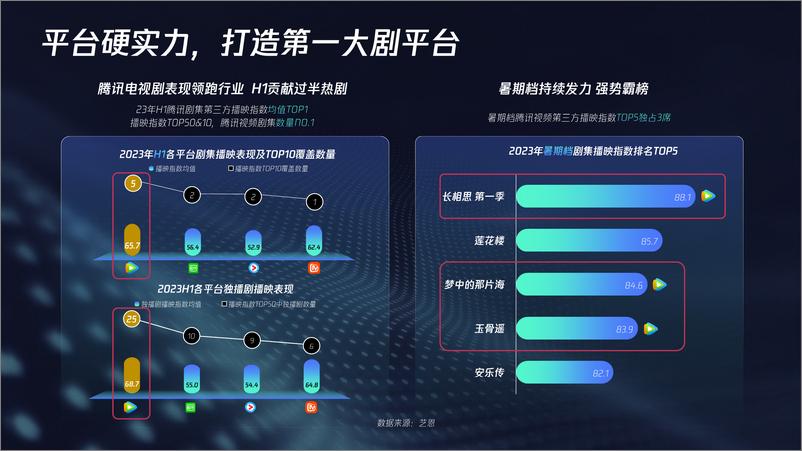 《2024腾讯视频大剧营销手册》 - 第7页预览图