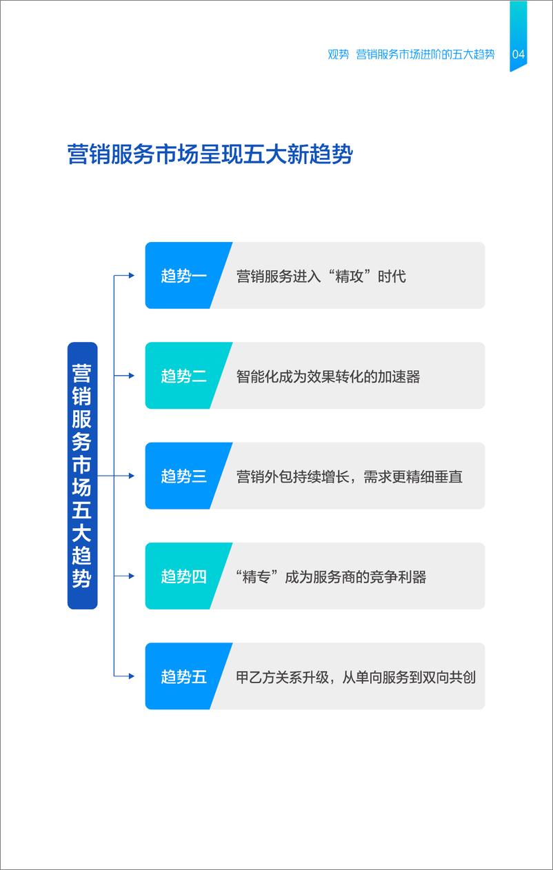 《营销服务市场趋势洞察报告-2023.04-36页》 - 第7页预览图