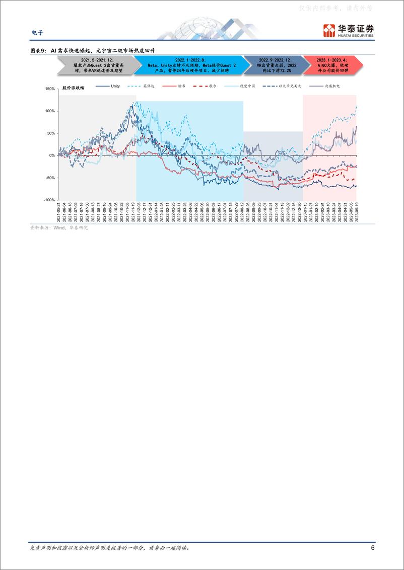 《华泰证券-电子行业专题研究-元宇宙2023：苹果这次有什么不同？-230604》 - 第6页预览图