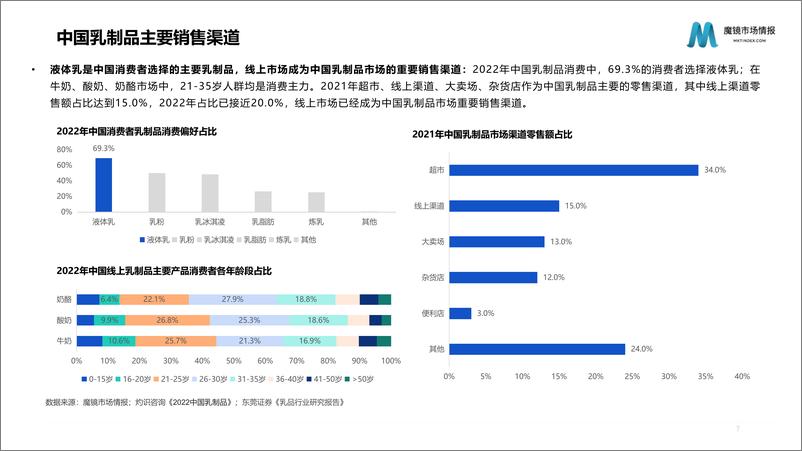 《魔镜市场情报-2023年乳制品行业分析报告-2023.05-22页》 - 第8页预览图