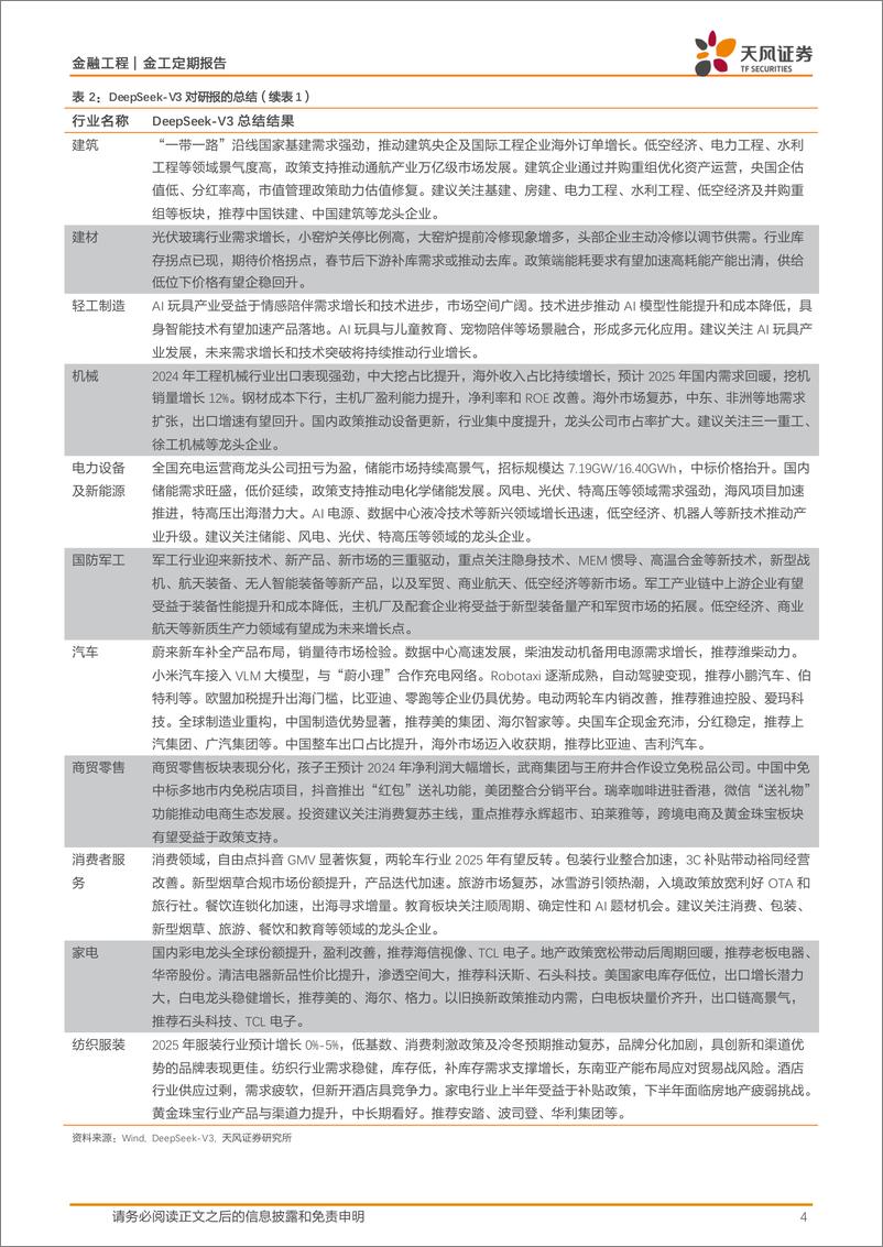 《金融工程：大模型总结和解读行业研报-250106-天风证券-10页》 - 第4页预览图