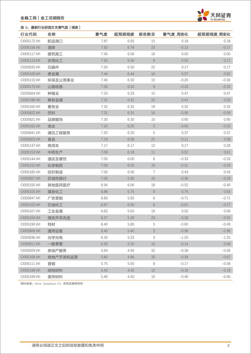 《金融工程：大模型总结和解读行业研报-250106-天风证券-10页》 - 第8页预览图