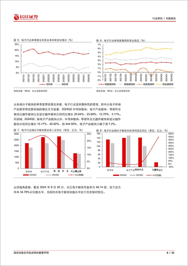 《电子行业2024年半年报综述：景气持续向上，创新涛声依旧-240919-长江证券-23页》 - 第6页预览图