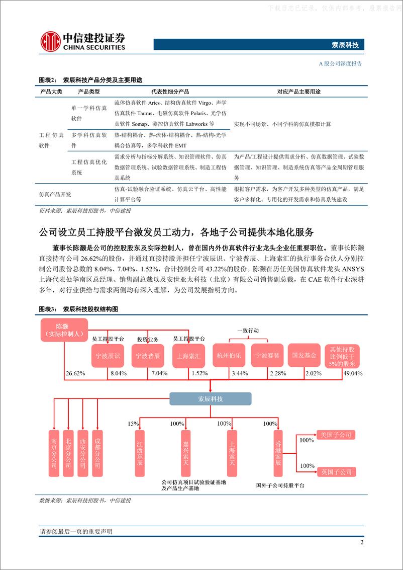 《中信建投-索辰科技(688507)多学科设计核心，数字孪生基座，国产CAE龙头空间广阔-230531》 - 第7页预览图