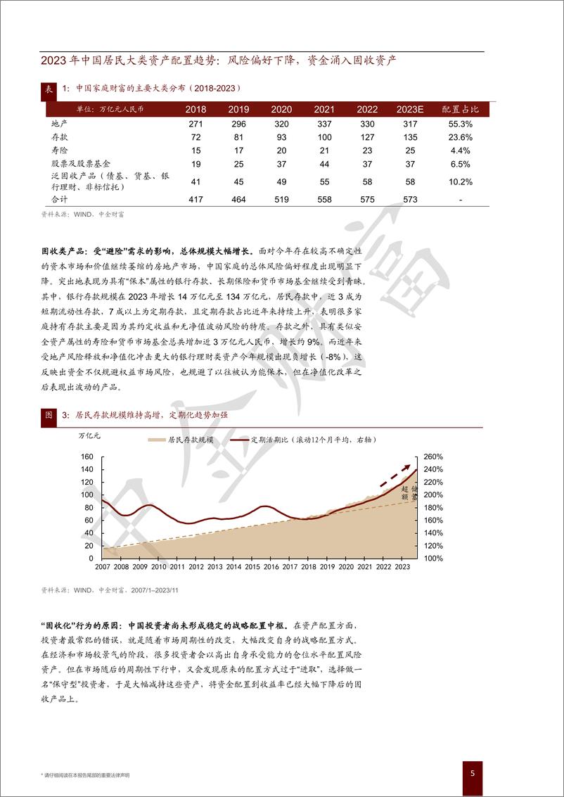 《大类资产配置白皮书（2024）-38页》 - 第5页预览图