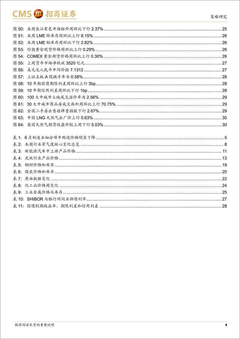 《行业景气观察：6月制造业PMI持续收缩区间，软件利润增速扩大-240703-招商证券-32页》 - 第4页预览图