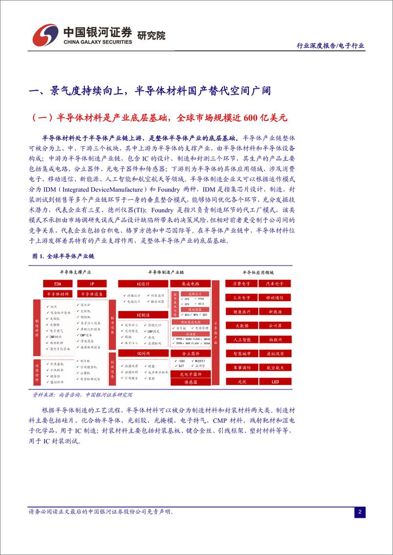 《景气度持续向上，半导体国产替代加 速进行》 - 第3页预览图