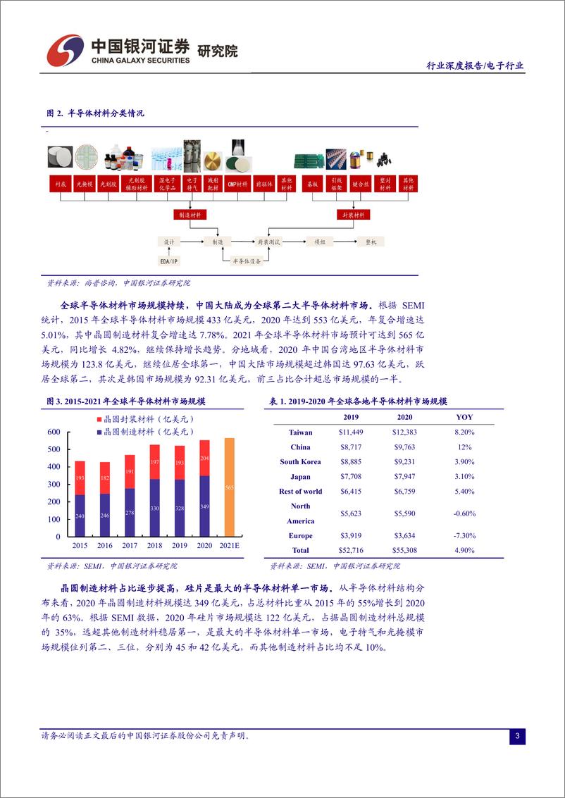 《景气度持续向上，半导体国产替代加 速进行》 - 第4页预览图