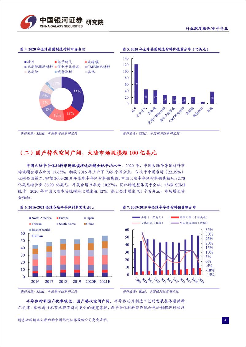 《景气度持续向上，半导体国产替代加 速进行》 - 第5页预览图